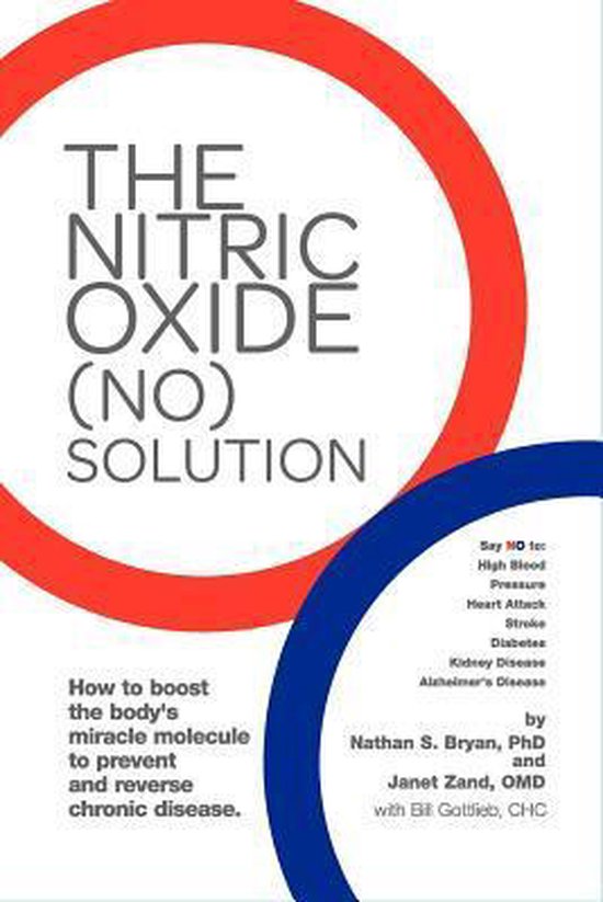 Nitric Oxide (No) Solution - cover