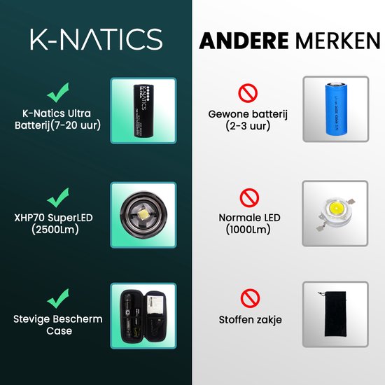 K-NATICS PRO Militaire LED Zaklamp - USB-C Oplaadbaar - 2500 lumen - 5000mAh Batterij - 2 Jaar Garantie! - K-natics