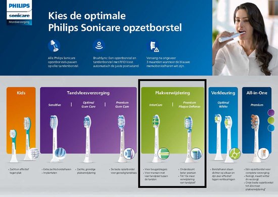 Philips Sonicare C3 Premium Plaque Defense HX9044/33 - Opzetborstel - 4 stuks - Philips