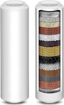 Douchefilter voor BOTC Douchekop - Model: S016 - 2 Stuks filters - Waterfilter Voor Douchekop - Wit