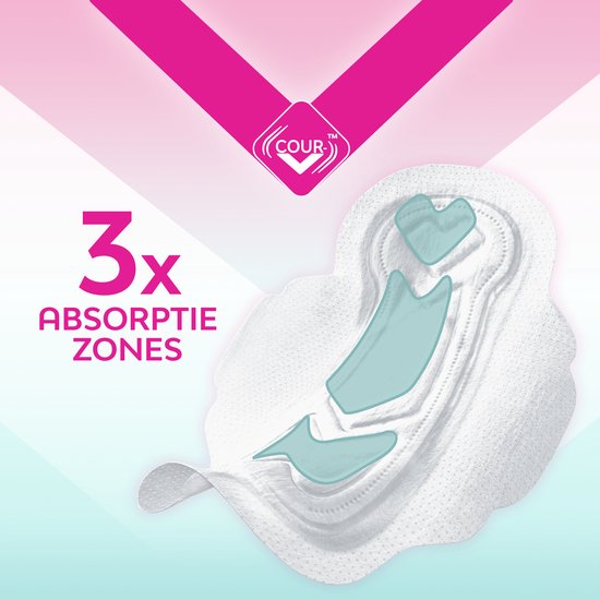 Libresse Pure Sensitive Ultra + Wing - Maandverband met vleugels - Voordeelverpakking 96 stuks