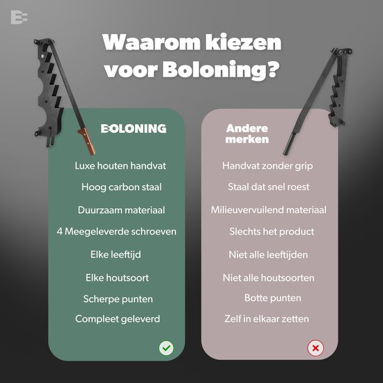 Boloning® Houtklover - Wandklover Deluxe - Inclusief Montageschroeven - Wandsplijter - Houtsplijter - Houtklover Voor Aanmaakhout - Houtkliever - Hout Klover - Houtklover Muur - Kloofmachine - Kloofwig - Splijtwig - Houtklover Manueel van Merkloos	 — afbeelding 4