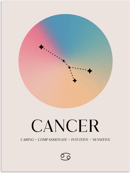 Poster met sterrenbeeld Kreeft, met tekst 'CANCER' en omschrijving 'CARING • COMPASSIONATE • INTUITIVE • SENSITIVE'.