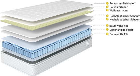 Merax Lit Double Rembourré 140x200cm avec Matras Mousse Froide 7 Zone - Lit Luxe avec Sommier à Lattes - Blauw