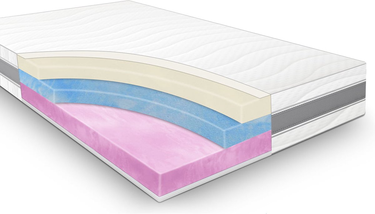 Traagschuimmatras Medimax 120x190 dikte 25 cm