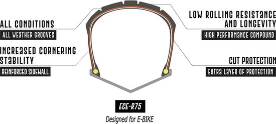 Set de 2 Pneumatiques FatBike URBAN CITY STREETFIGHTER 20" avec Chambres à air 20 x 4,0 pouces ERTRO 100-406 20x4. 0 Pneus Fat bike 20 pouces - Ouxi - Knaap - Phatfour - Super73 - Zwart