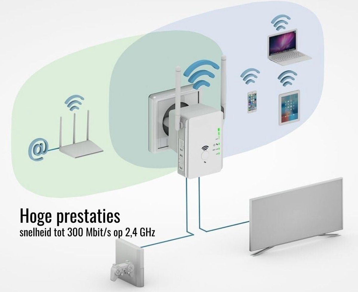 Afbeelding 2 van Wifi Versterker Stopcontact - Wifi Stopcontact Met 2 Antennes - Wifi Repeater 300 Mbit/s - Internet Booster - Wifi Extender