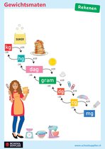 School Supplier - Poster Rekenen - Gewichtsmaten - A2 - 42 x 59,4 cm