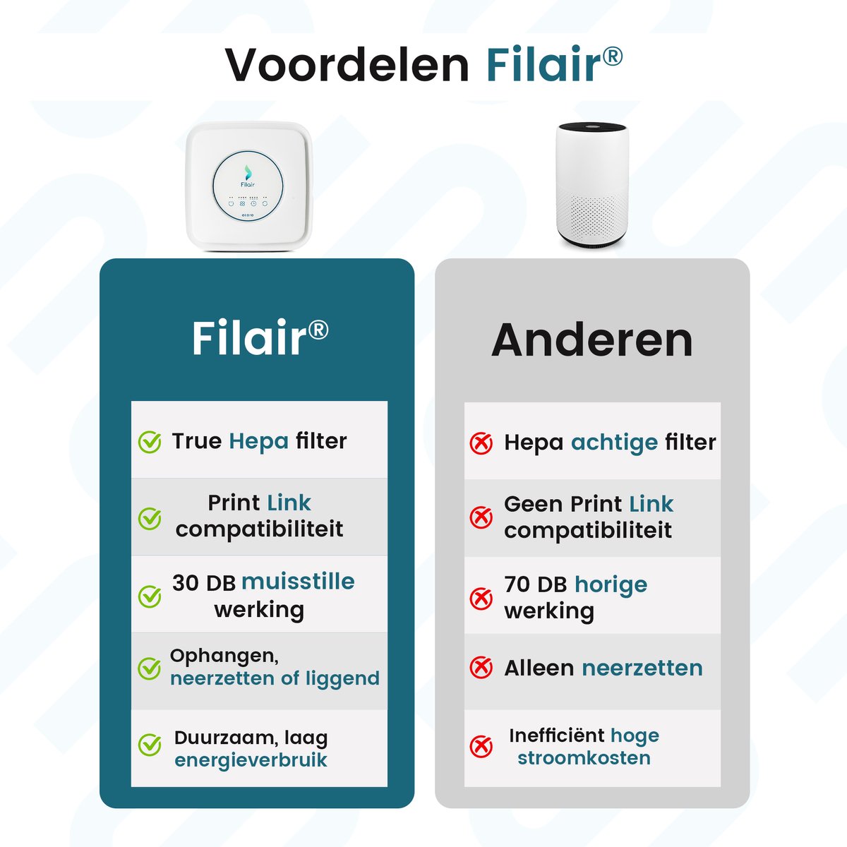 Filair® Luchtreiniger met HEPA H13 Luchtfilter - Air Purifier tegen Allergie, Hooikoorts, Stof, Rook & Huisstofmijt - Stil <30dB met Timer - Luchtzuiveraar Slaapkamer & Woonkamer - Lucht Reiniger + Clean Filter voor Luchtkwaliteit - Wit — afbeelding 6
