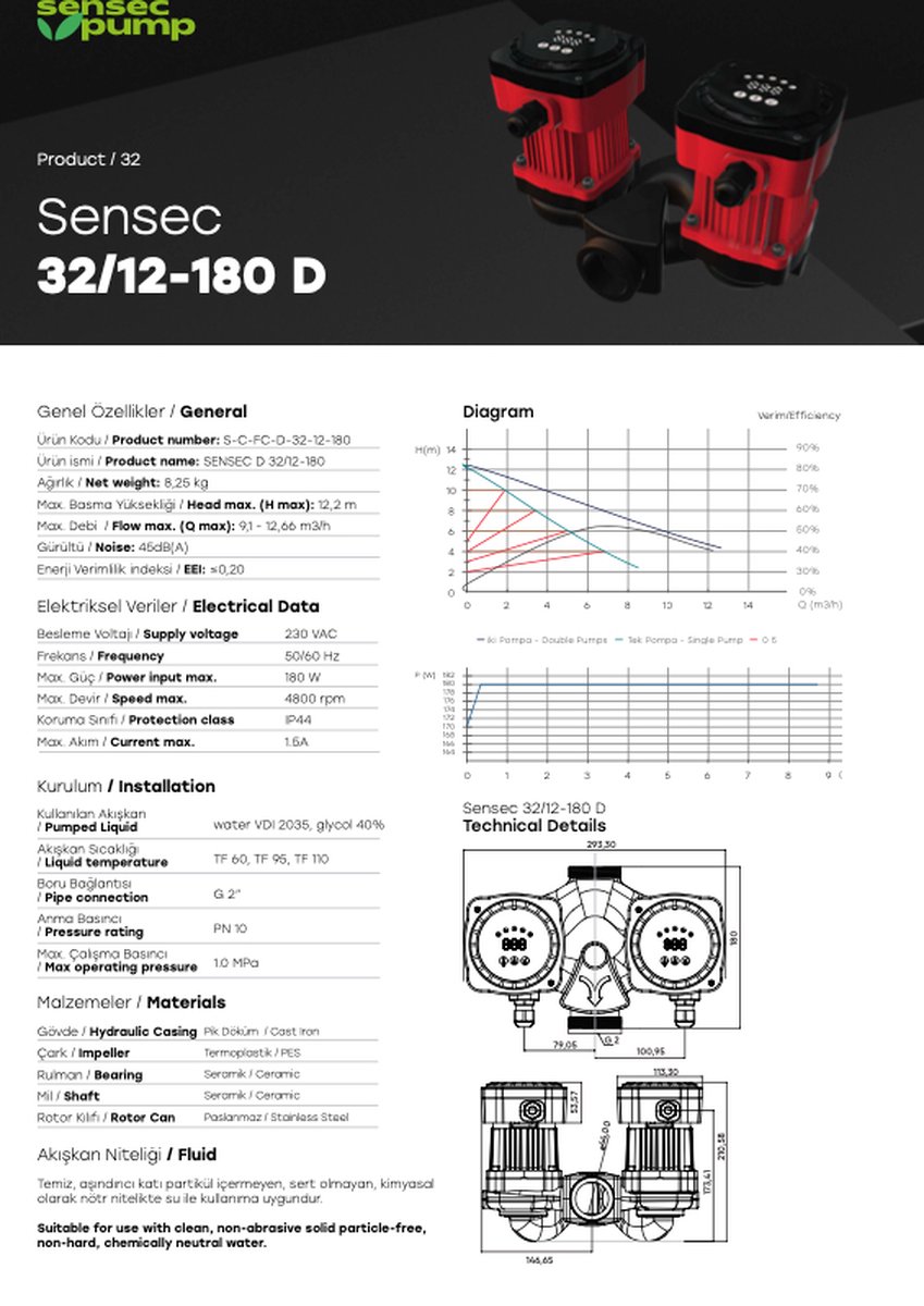 Sensec 32/12-180 D circulatiepomp [Gietijzer] [G2”] [180W]
