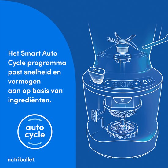 Schema van de binnenkant van de Nutribullet blender.
