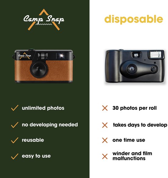 Appareil photo numérique Campsnap - Sans écran - Rechargeable - 2000 photos - Vintage - Carte mémoire incluse - Résistant - Marron