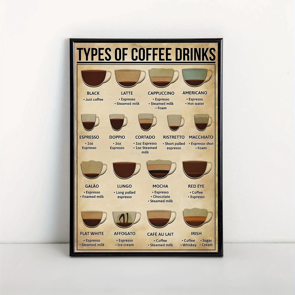 Canvas poster - Koffiesoorten - 20*30cm - muurposter - binnenposter - Koffiebonen - muur poster - Kado - Zonder lijst - Posters - Vintage posters - wachtkamer decoratie - Trendy