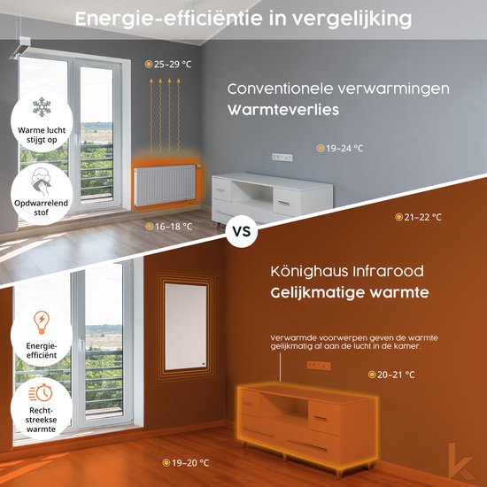 Infrarood badkamerradiator handdoekdroger 58 x 110 cm wit met handdoekhouder van roestvrij staal, infrarood verwarming, handdoekverwarming