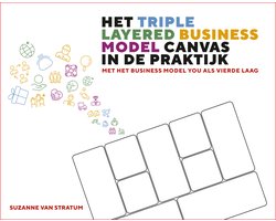 Het Triple Layered Business Model Canvas in de praktijk