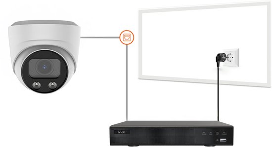 16x Beveiligingscamera set - Bedraad - Sony Dome Premium Full Color 4K - Wit van Sony — afbeelding 2