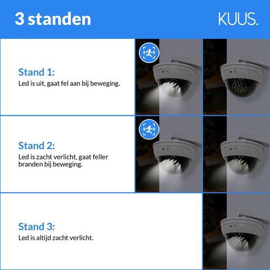 Zonne-energie - Beveiligingscamera's kopen? | Korting tot 62