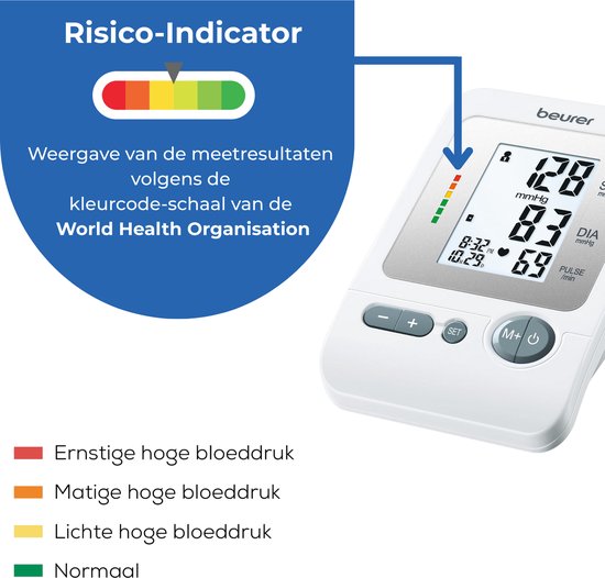 Witte Beurer bloeddrukmeter met digitaal scherm dat 128/83/69 waarden toont. Links een "Risico-Indicator" met kleurenschaal (rood, oranje, geel, groen).
