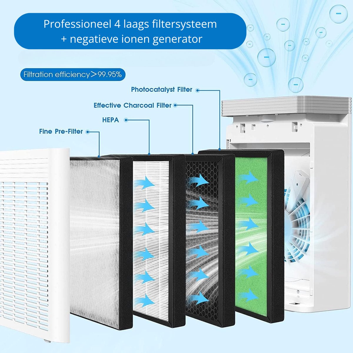 Luchtreiniger Cityline Pro - Air purifier - Luchtfilter - Ruimtes tot 25 m² - Stil - CADR van 200 m³ per uur - Geavanceerd 4 laags HEPA filter - Auto modus & Luchtkwaliteit sensor - LED display - Wifi functionaliteit - Slaapstand - Timer — afbeelding 4