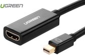Mini Dislayport DP to HDMI female converter cable
