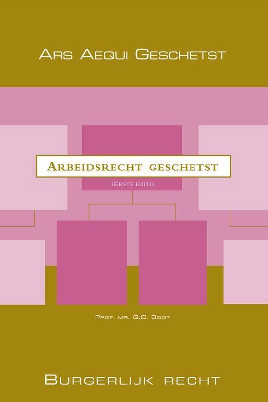 Ars Aequi Geschetst - Arbeidsrecht geschetst - cover
