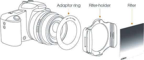 Cokin Z-Pro Filter Holder Review • Points in Focus Photography Cokin Z-Pro Filter Holder Review • Points in Focus Photography