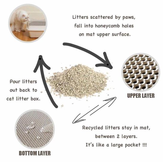 cat litter as grit
