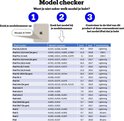 Model checker tabel met iPad-modellen, nummers, inch, jaar en aansluiting.