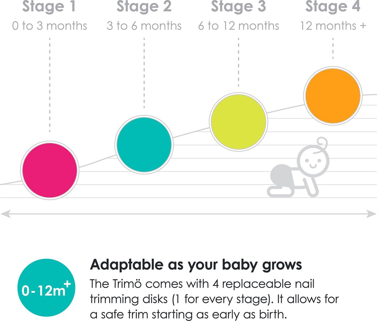 BBLüv - Trimö Electric nail Trimmer - Electrische nagelvijl voor baby en kind