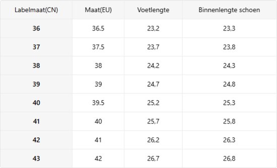 Chaussures pour femmes Bovista Femme - Baskets pour femmes - Confortables - Slippers - Décontractées - Adultes - Grijs - Taille 41