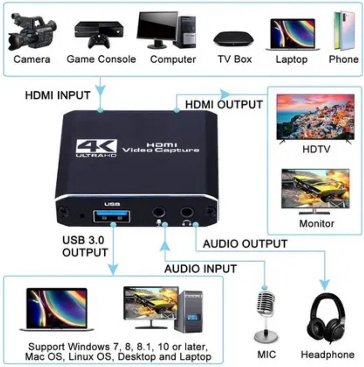 GMB Video grabber - HDMI video Capture Card - Game Capture - Livestreamen - 4K Ultra HD - met USB en HDMI kabel thumbnail 8