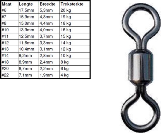 20 tonwartels 12,5mm – maat #11