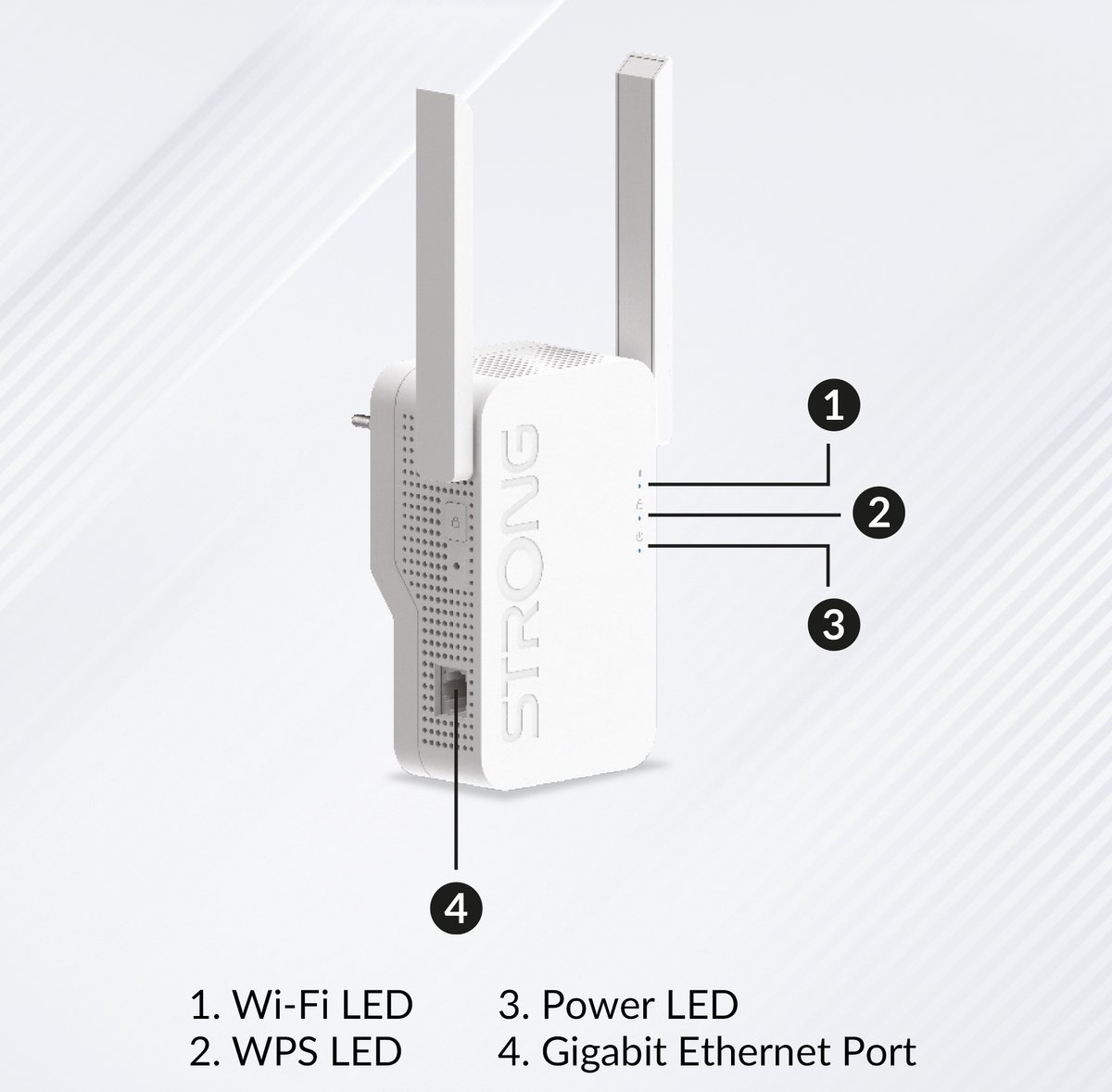 Afbeelding 2 van STRONG WiFi Versterker Repeater 6 AX1800 Mbps - Access point WAN/LAN poort - 2 antennes - Internet box compatibe - 4 jaar garantie