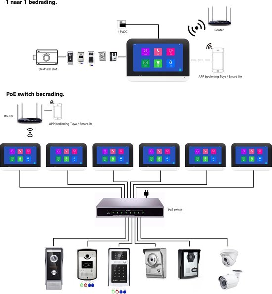 Home-Locking buitenpaneel/deurbel camera voor cloud videofoon. T-2301A — afbeelding 3