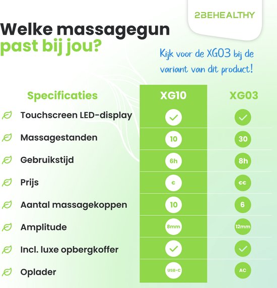 Vergelijkingstabel tussen de 2BEHEALTHY massageguns XG10 en XG03 met specificaties zoals touchscreen, massagestanden, gebruiksduur en prijs.