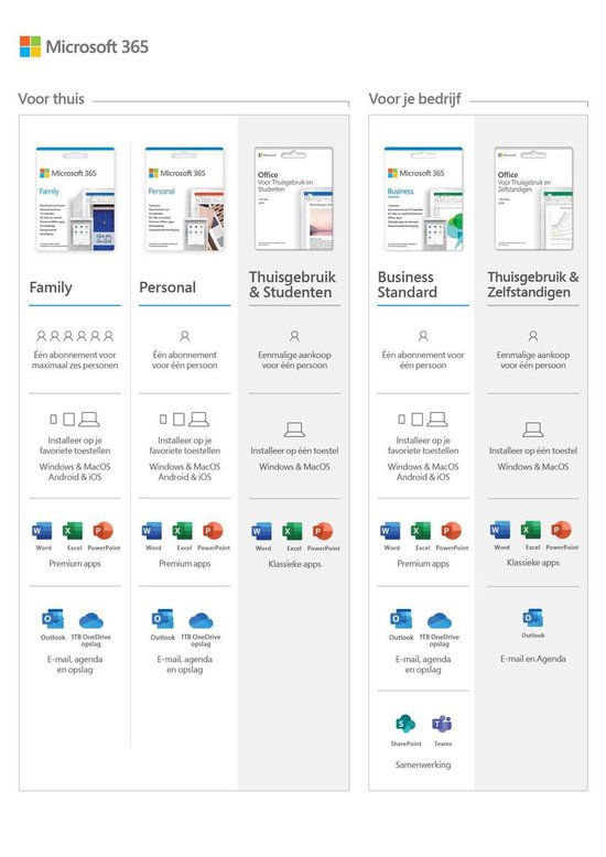 Microsoft 365 Business Standard - 1 Gebruiker - 5 apparaten - Meertalig - Jaarabonnement – Download