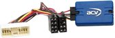 Stuurwiel bediening interface SsangYong (phone buttons)