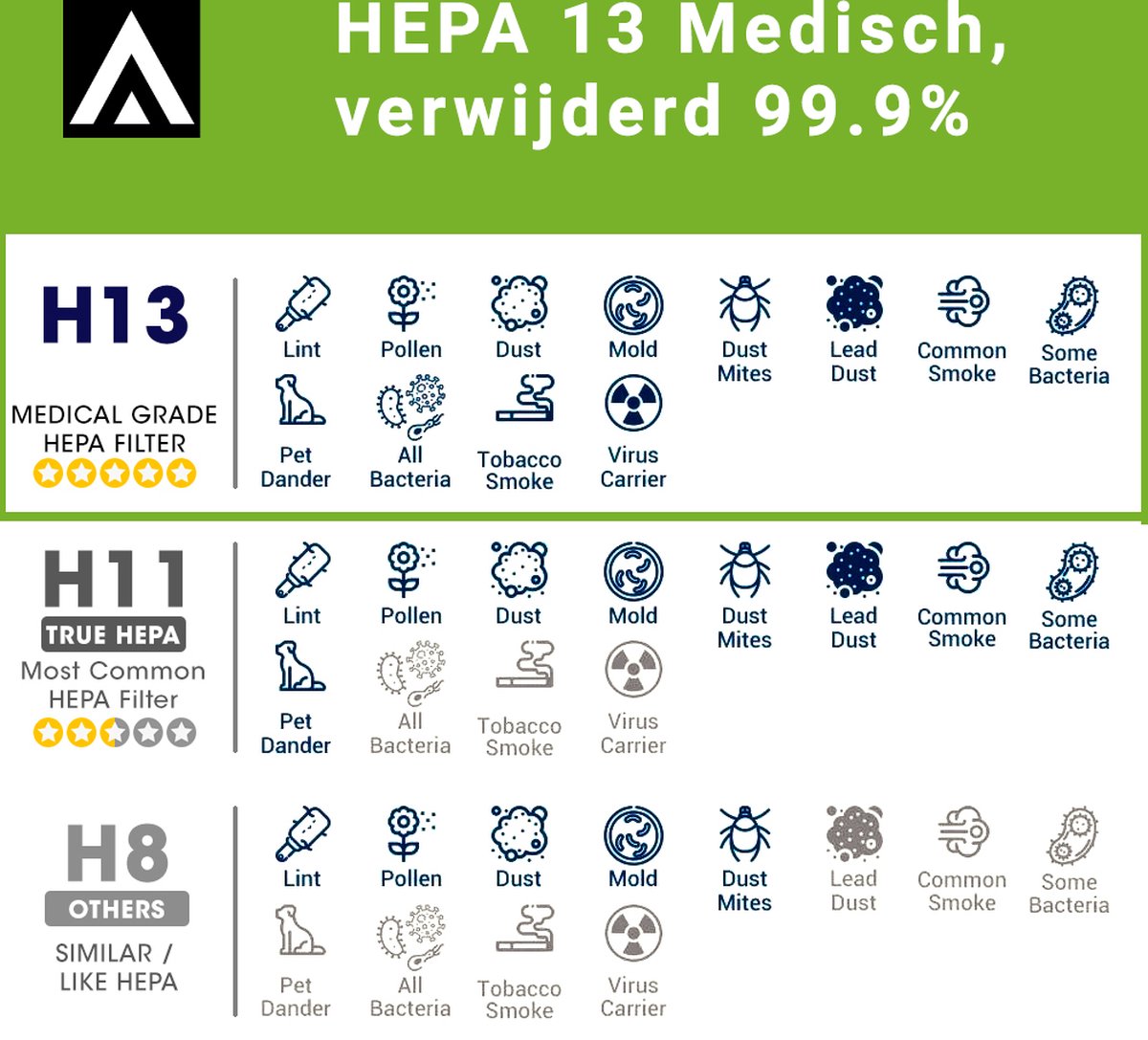 ARISENN Actieve Carbon medische HEPA 13 luchtfilter voor luchtreiniger Arisenn Aromatherapy - HEPA 13 filter voor upgraded IO-TH13-Carbon-V2