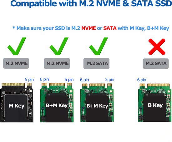 Boîtier externe M.2 NVME SSD, boîtier M2 USB 3.1, Type C