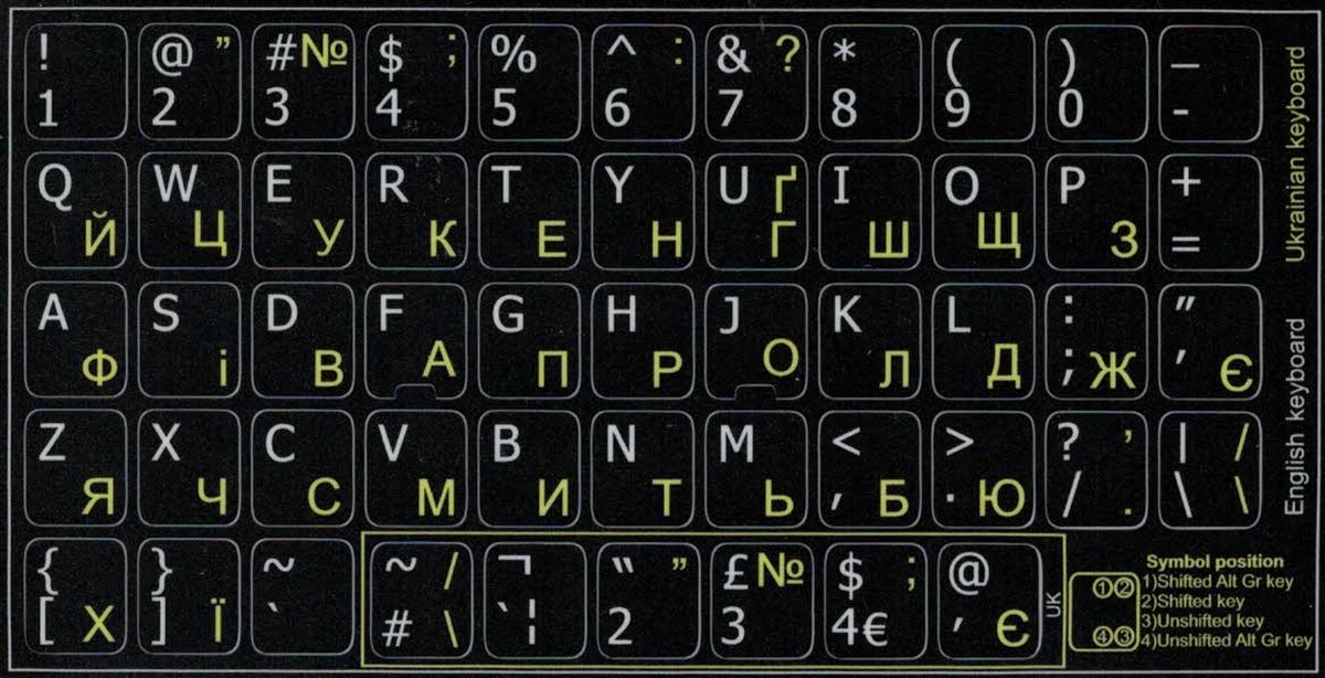 Oekraïense Toetsenbord Stickers | Ukrainian Keyboard Stickers - Toetsenbordstickers.nl