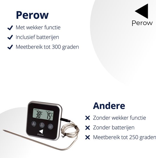 Perow - BBQ Thermometer en Wekker – Zwart – Suikerthermometer – Voedselthermometer