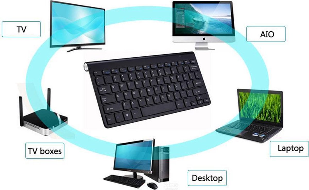 SQUADO Draadloos Bluetooth-toetsenbord, Draadloos Toetsenbord Toetsenbord Mini Toetsenbord