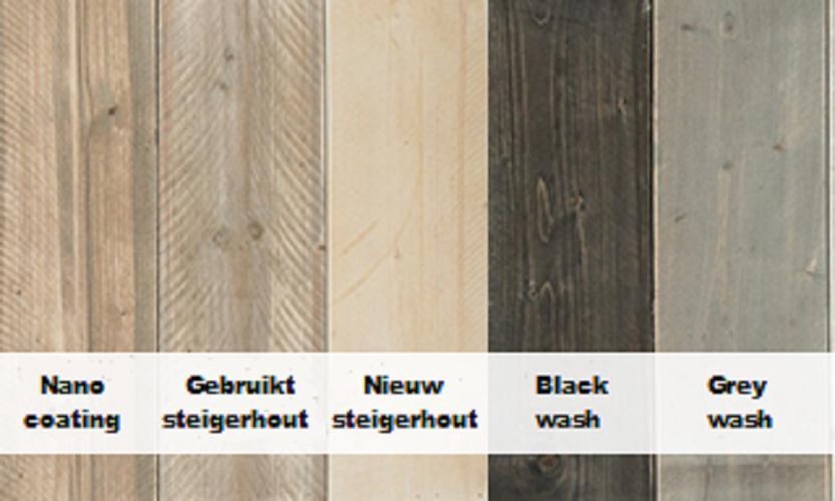 Nieuwe steigerhout plank | per stuk| 95x19,5x3 cm | Steigerhout  Wandplank... | bol.com