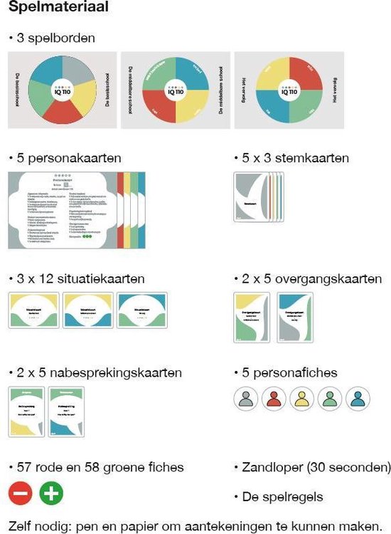 Overzicht van spelonderdelen voor IQ 110, inclusief spelborden, kaarten en fiches.