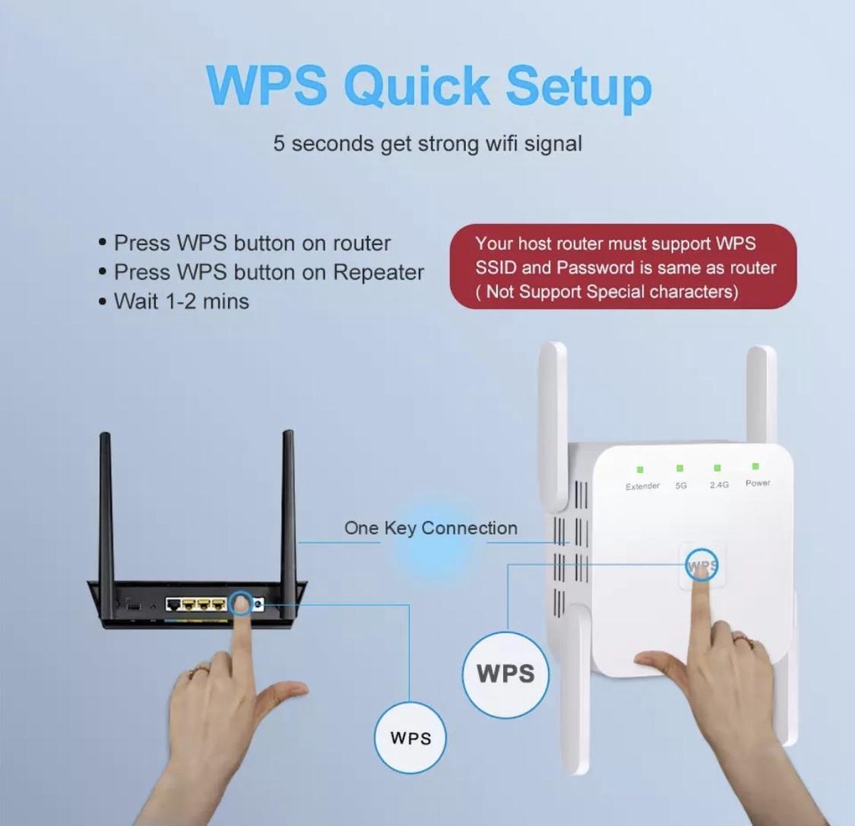 Dualband 5G WiFi Repeater 1200 Mbps - Afstand Wi-Fi Signaalversterker bol.com