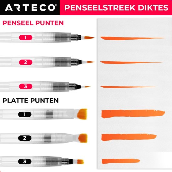 ARTECO® Set 6 Stuks Waterbrush Pennen (3 Punt + 3 Plat) - Navulbaar Penseel – Brushlettering & Kalligrafie