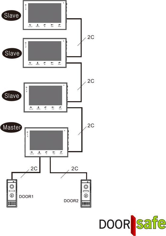Doorsafe 7260 - camera deurbel met regenkap en intercom - 2 draads van deurbel naar 7 inch scherm - opslag beelden op 16Gb SD-kaart - deuropener aansluitbaar — afbeelding 5
