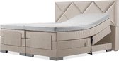 Luxe Boxspring 200x210 Elektrische Beige Suite