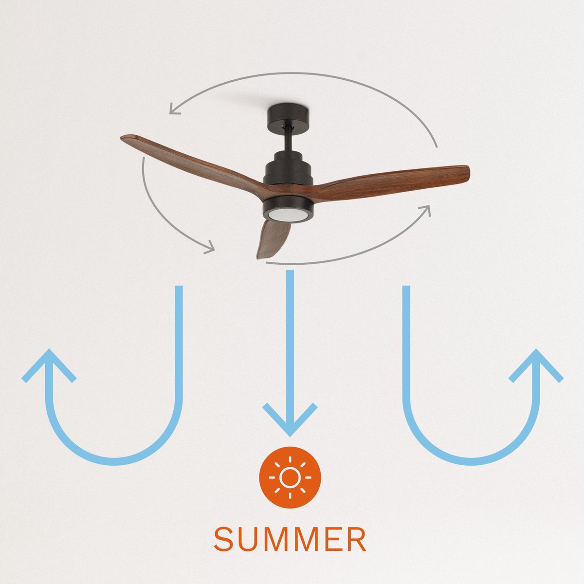 CREATE - Plafondventilator 40W silent Ø132 cm - Met Verlichting drie temperaturen - Met Wifi - Met Afstandsbediening - 6 Snelheden - Timer - Zomer/Winter functie - Zwart - WIND STYLANCE – foto 7