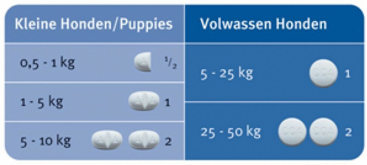 Milbemax Milbemax Hond - Anti wormenmiddel - 4 tab 10 Tot 75 Kg — afbeelding 4